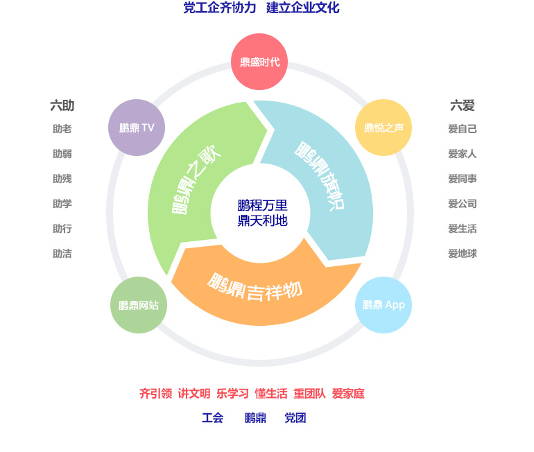鹏鼎控股