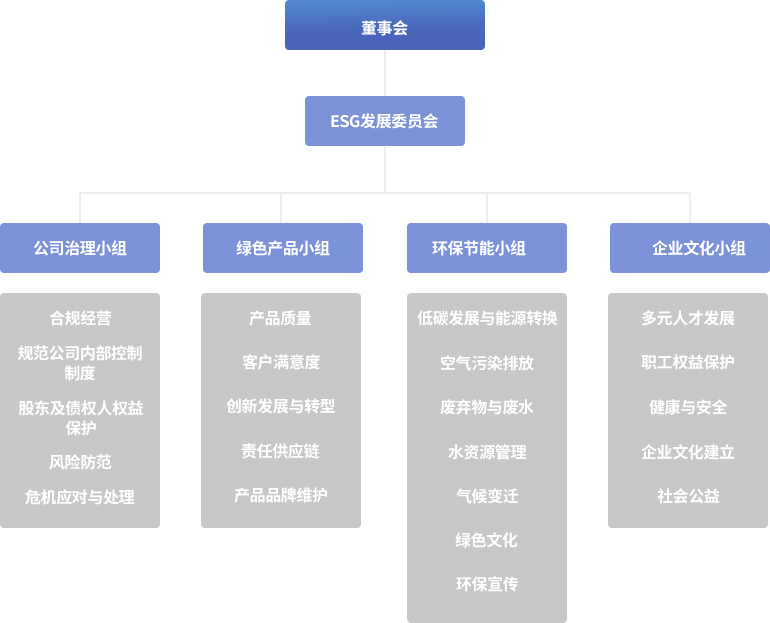 鹏鼎控股