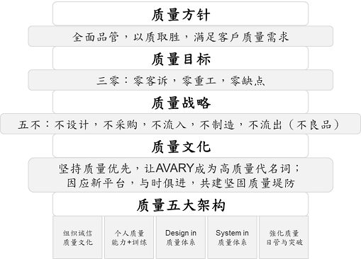 鹏鼎控股